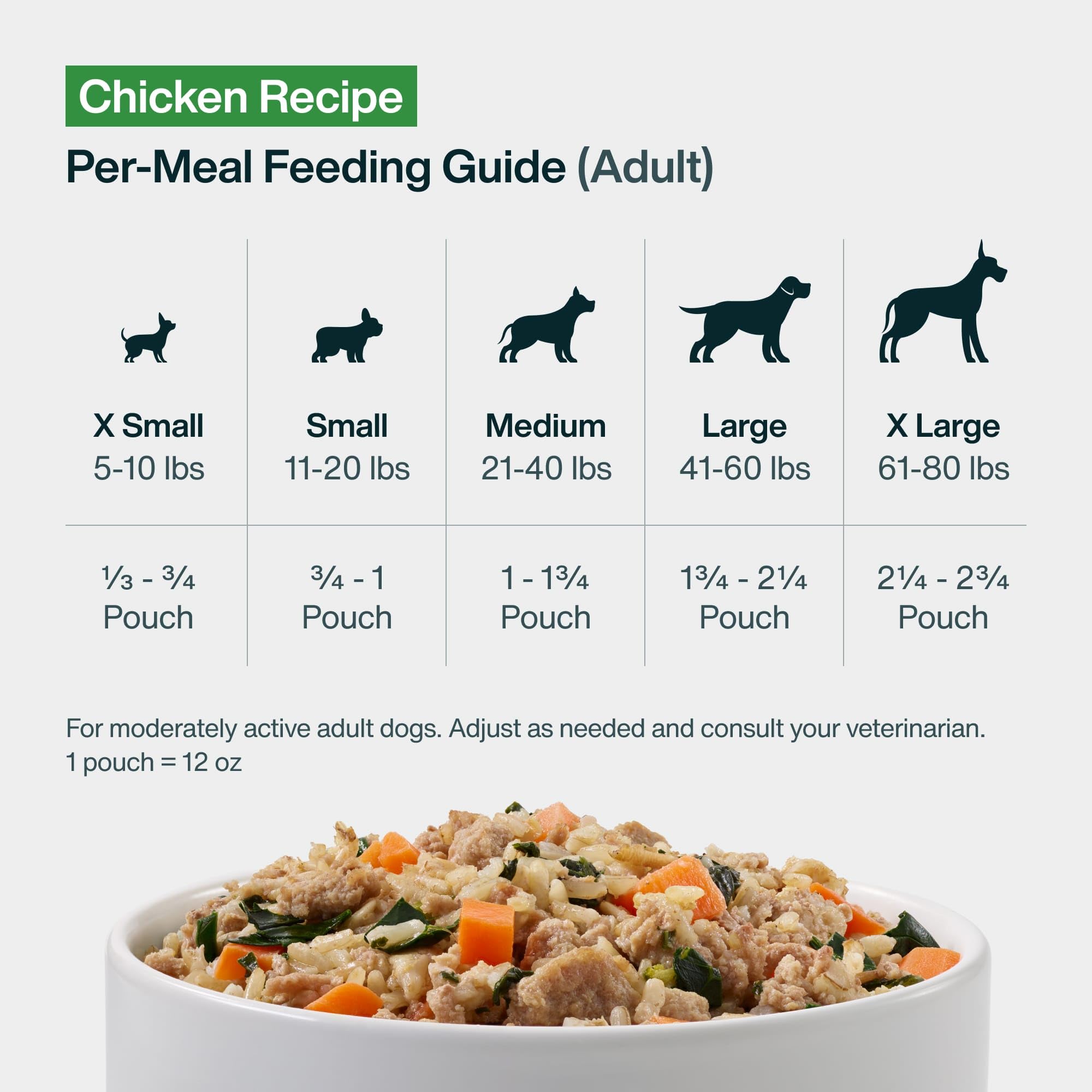 JustFoodForDogs JustFresh-voyage: pratique lors déplacements et pensions.