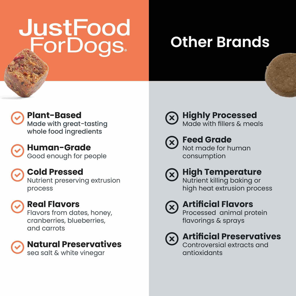Multivitamines JustFoodForDogs pour chiens de tous âges et tailles.