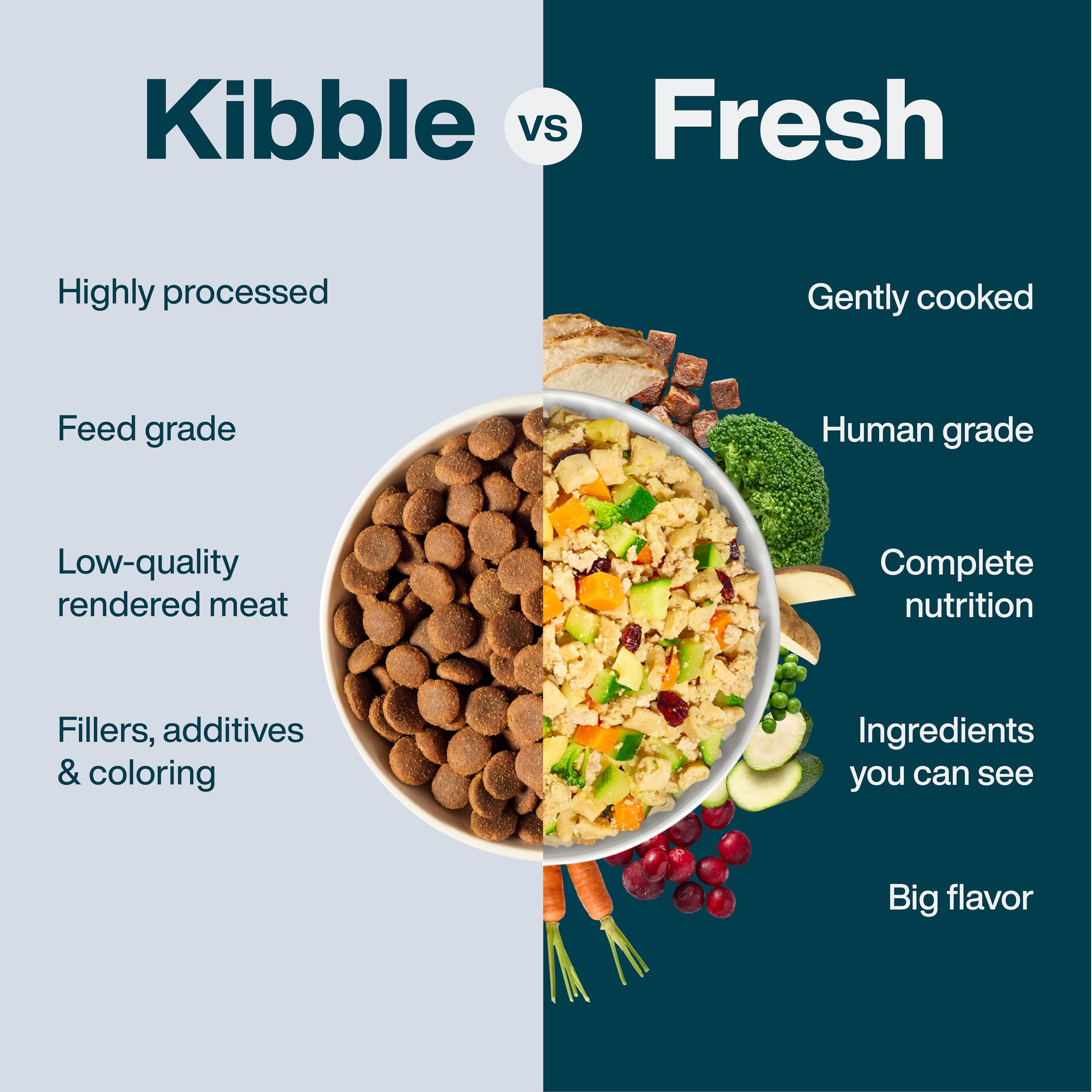 JustFoodForDogs aliments frais de qualité humaine, recettes approuvées pour chiens.