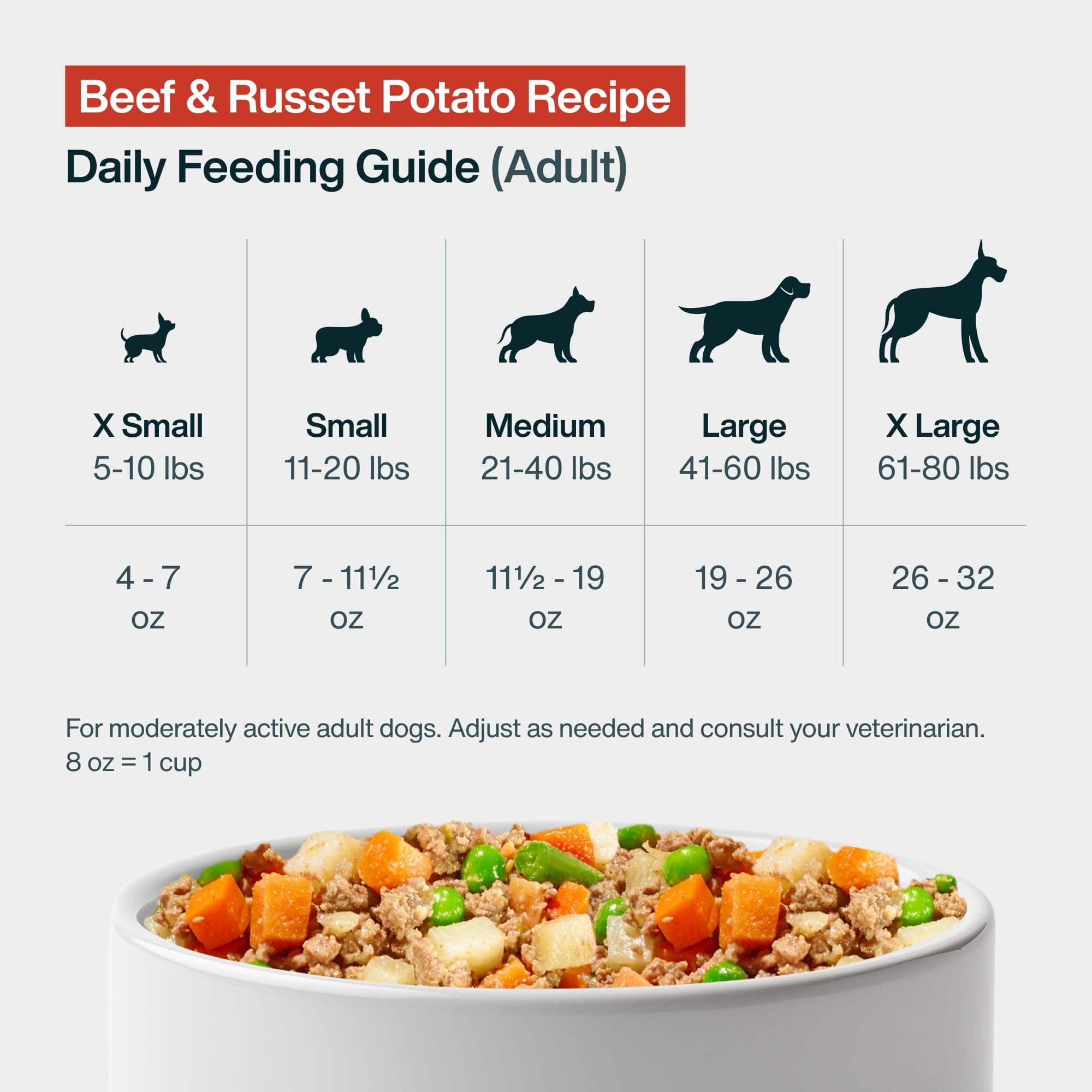 JustFoodForDogs boeuf-patates, idéal comme topper nourrissant sur alimentation existante