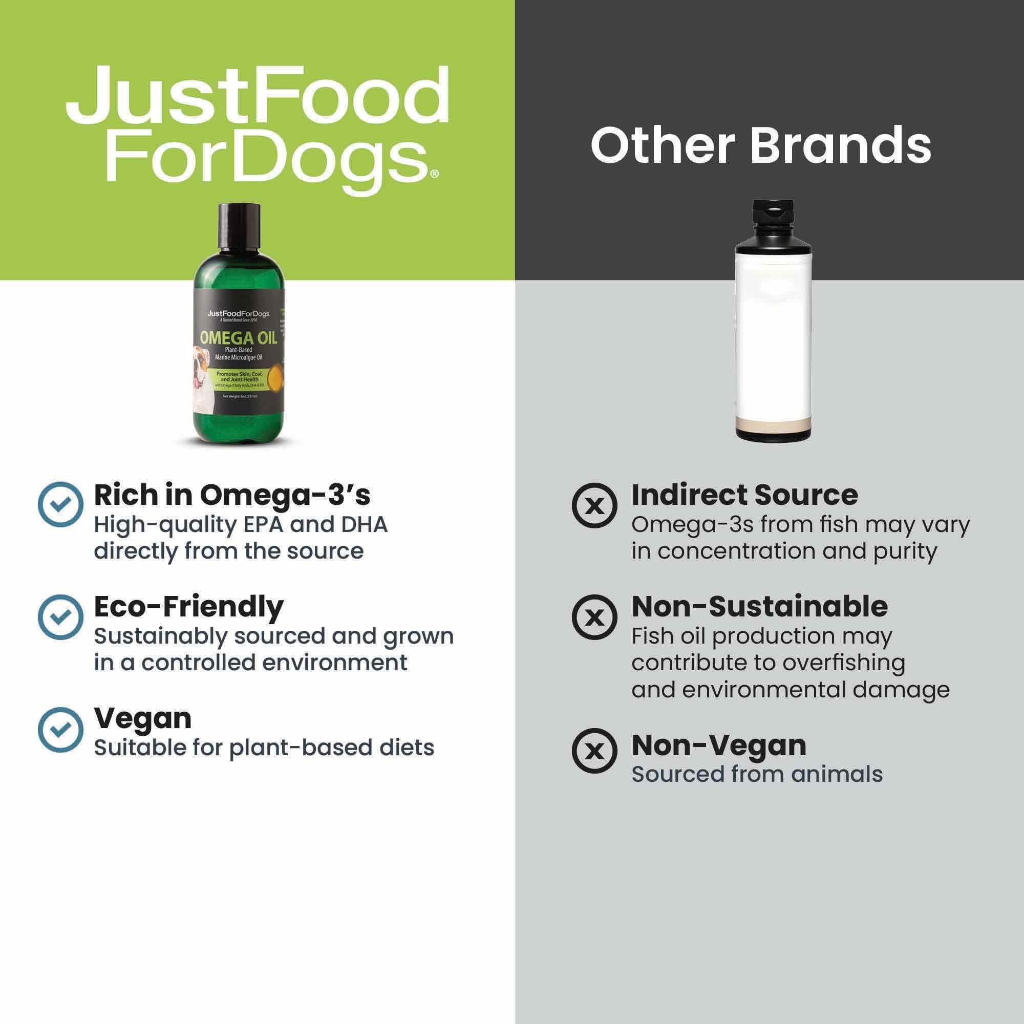 JustFoodForDogs Omega-3 pour chiens, source durable—choix éco-responsable.