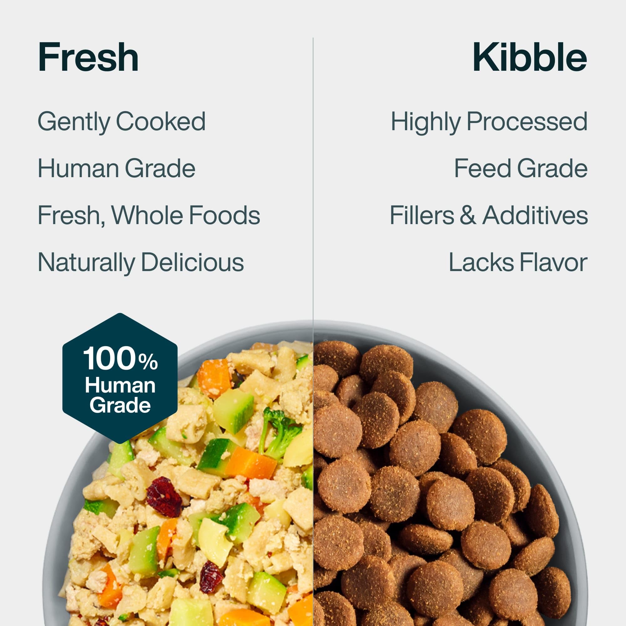 JustFoodForDogs Panier Frais Dinde et Macaroni Complet, ingrédients frais et sûrs.