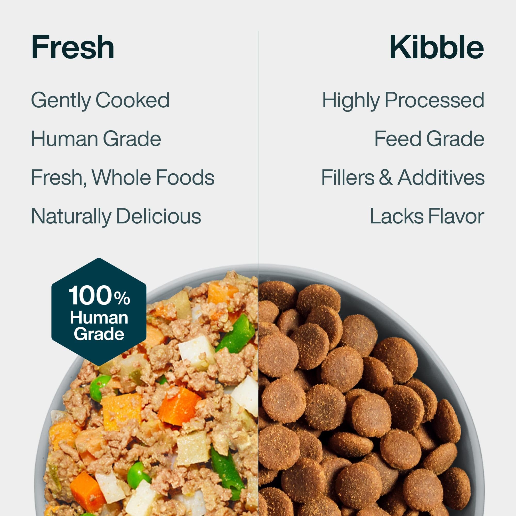 JustFoodForDogs Panier Frais Poulet – idéal comme repas équilibré ou ajout nutritionnel.