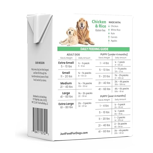 JustFoodForDogs Panier Frais portion prête pour repas rapide.