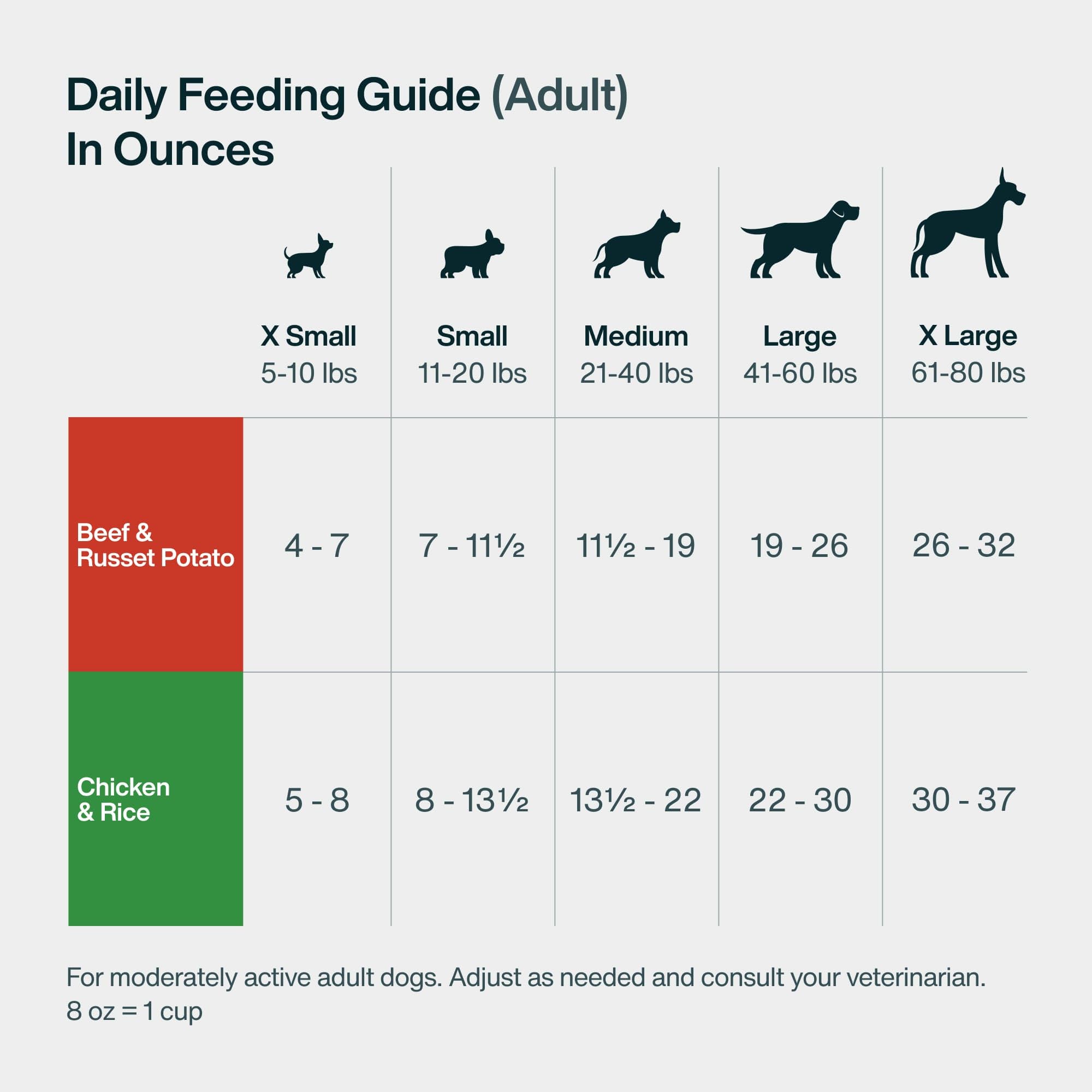Qualité humaine des ingrédients JustFoodForDogs Panier Frais