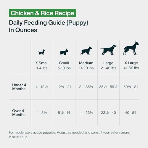 JustFoodForDogs Pantry Fresh nourriture humaine, qualité et sécurité.