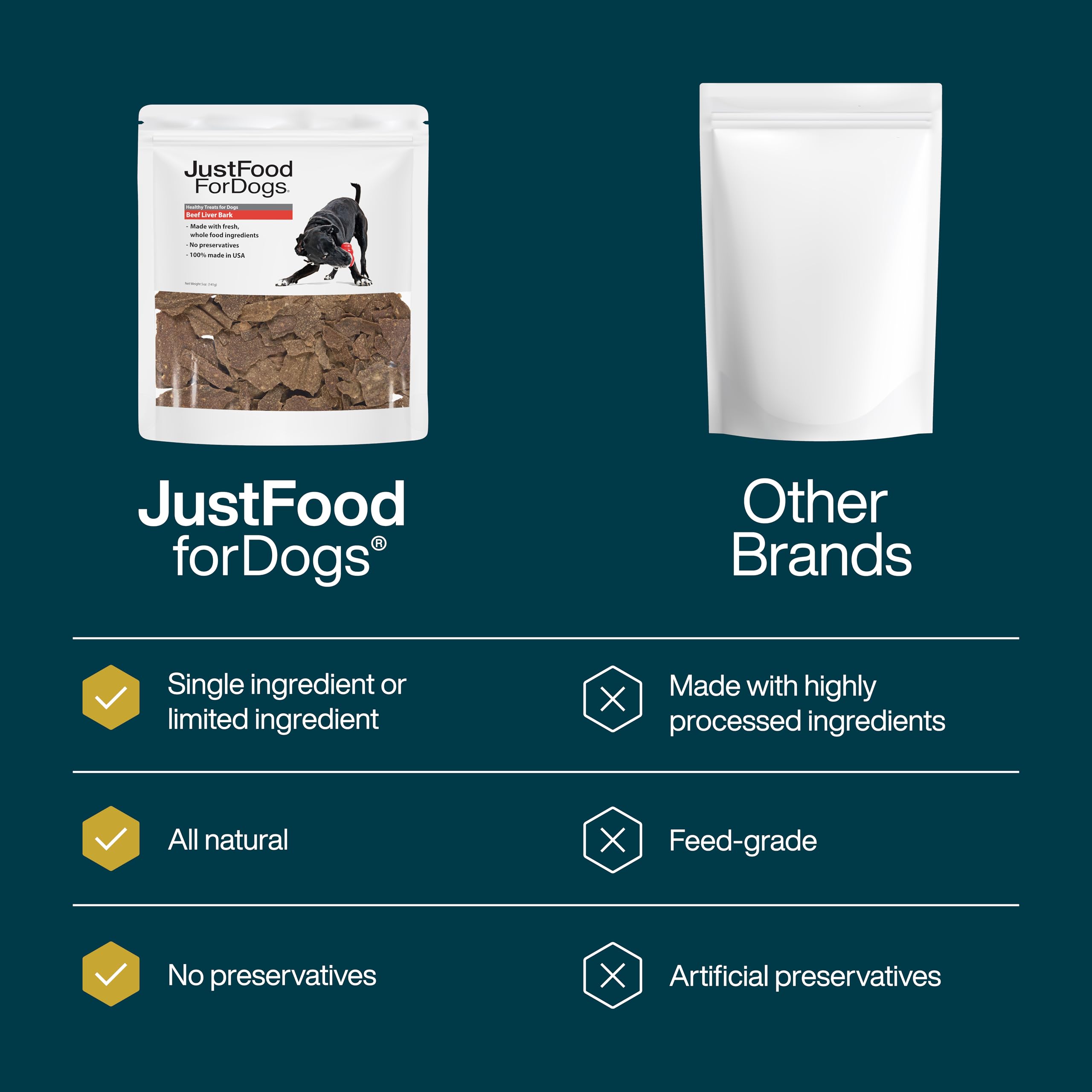 JustFoodForDogs convient à tous les âges, soutien les étapes de la vie canine.