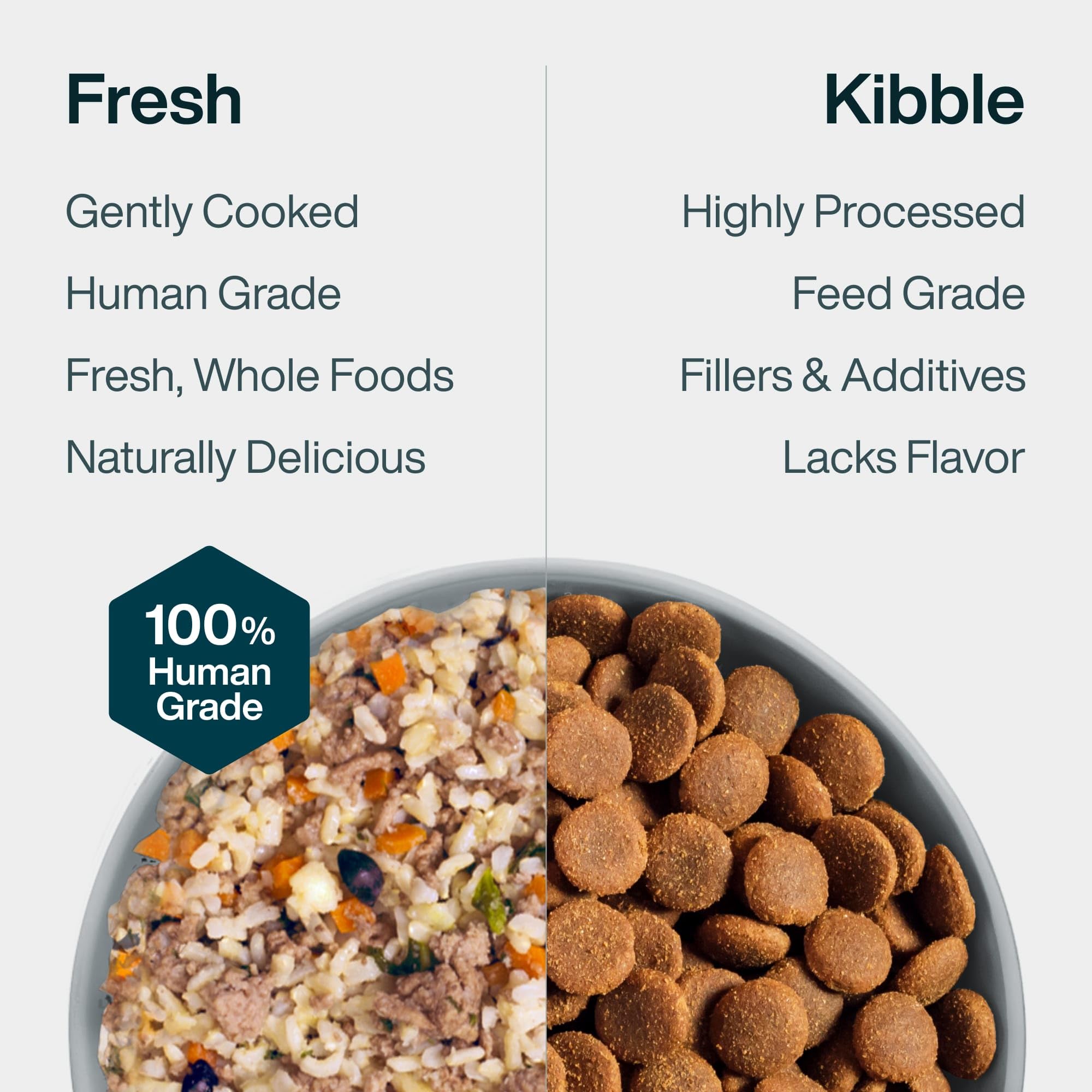 JustFoodForDogs recherche clinique nourriture fraiche, preuve de laboratoire.