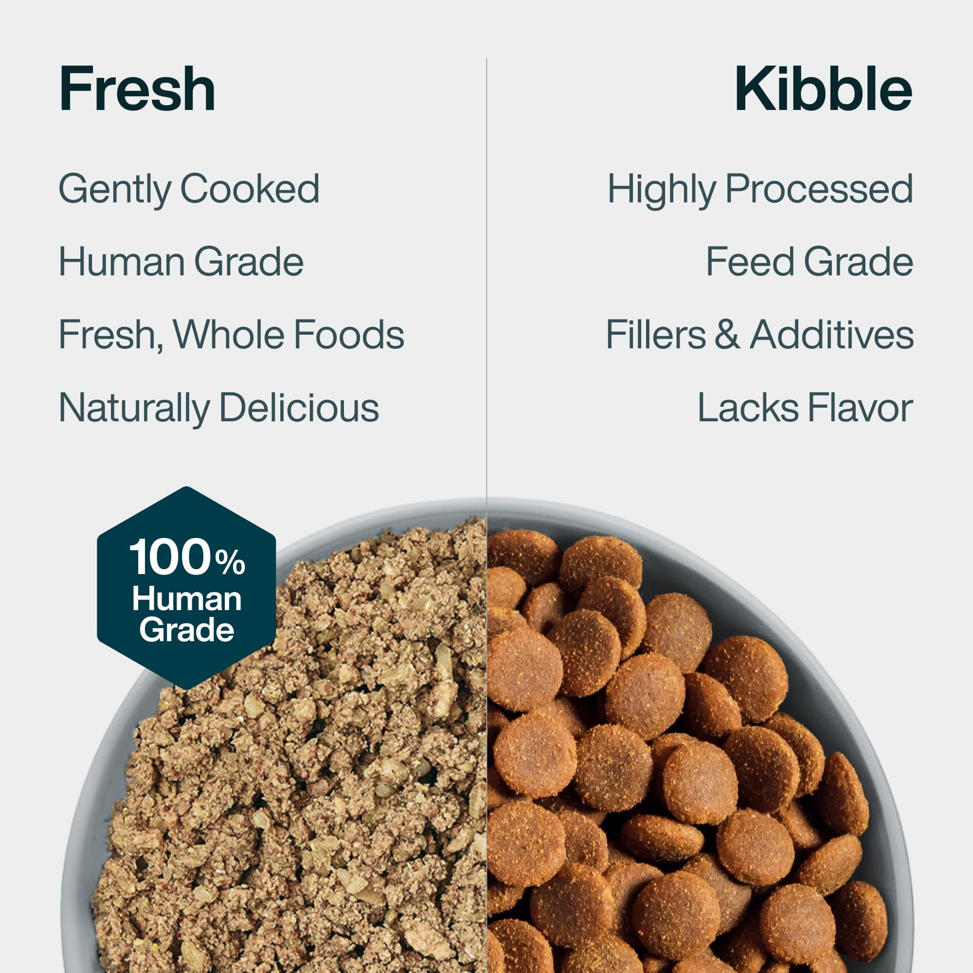 JustFoodForDogs Vet RX, accompagnement pour croquettes, transition facile.