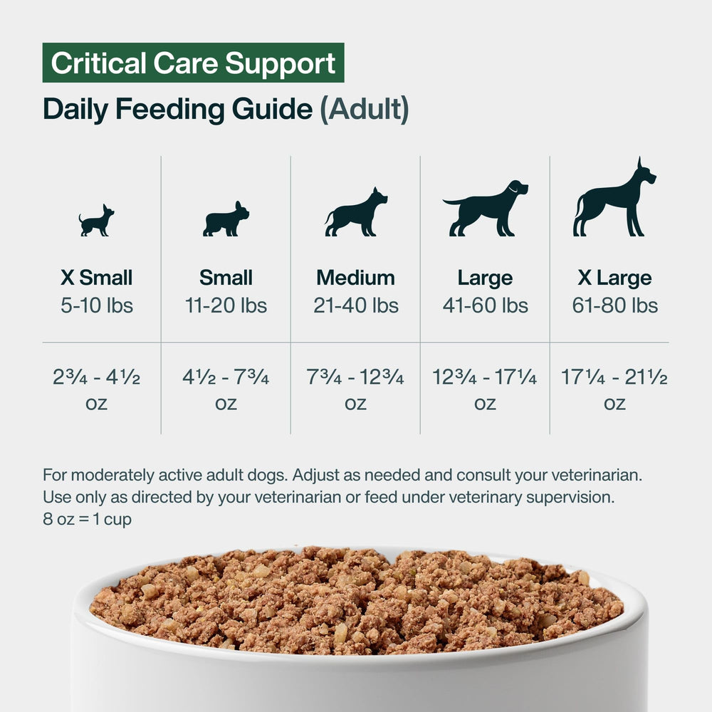 JustFoodForDogs Vet RX, adapte a toutes tailles et etapes de vie.