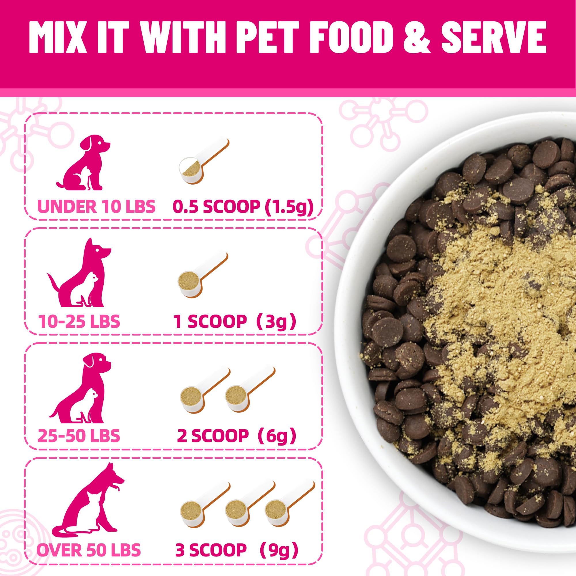 Just Try Taurine CoQ10: formule multi-nutrition pour chats et chiens.