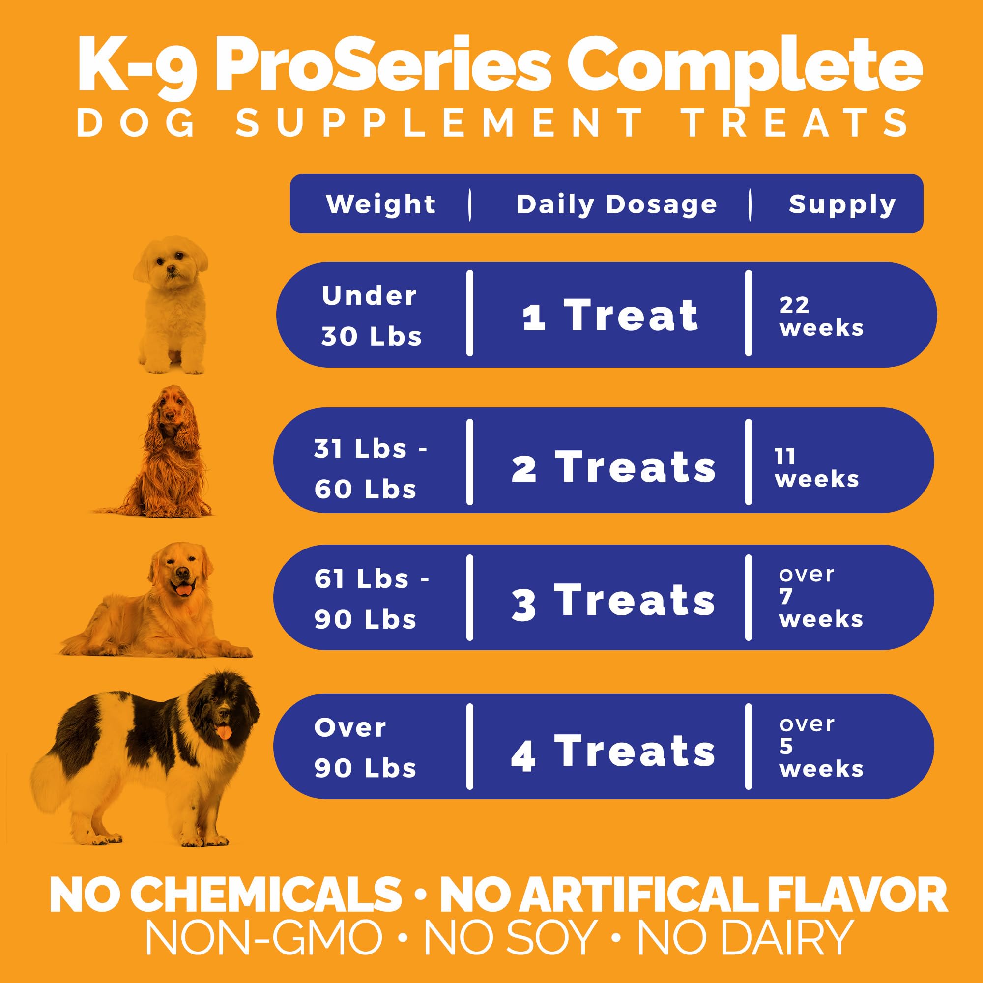 K-9 ProSeries Complète Santé Canine – Probiotiques et Bien-être