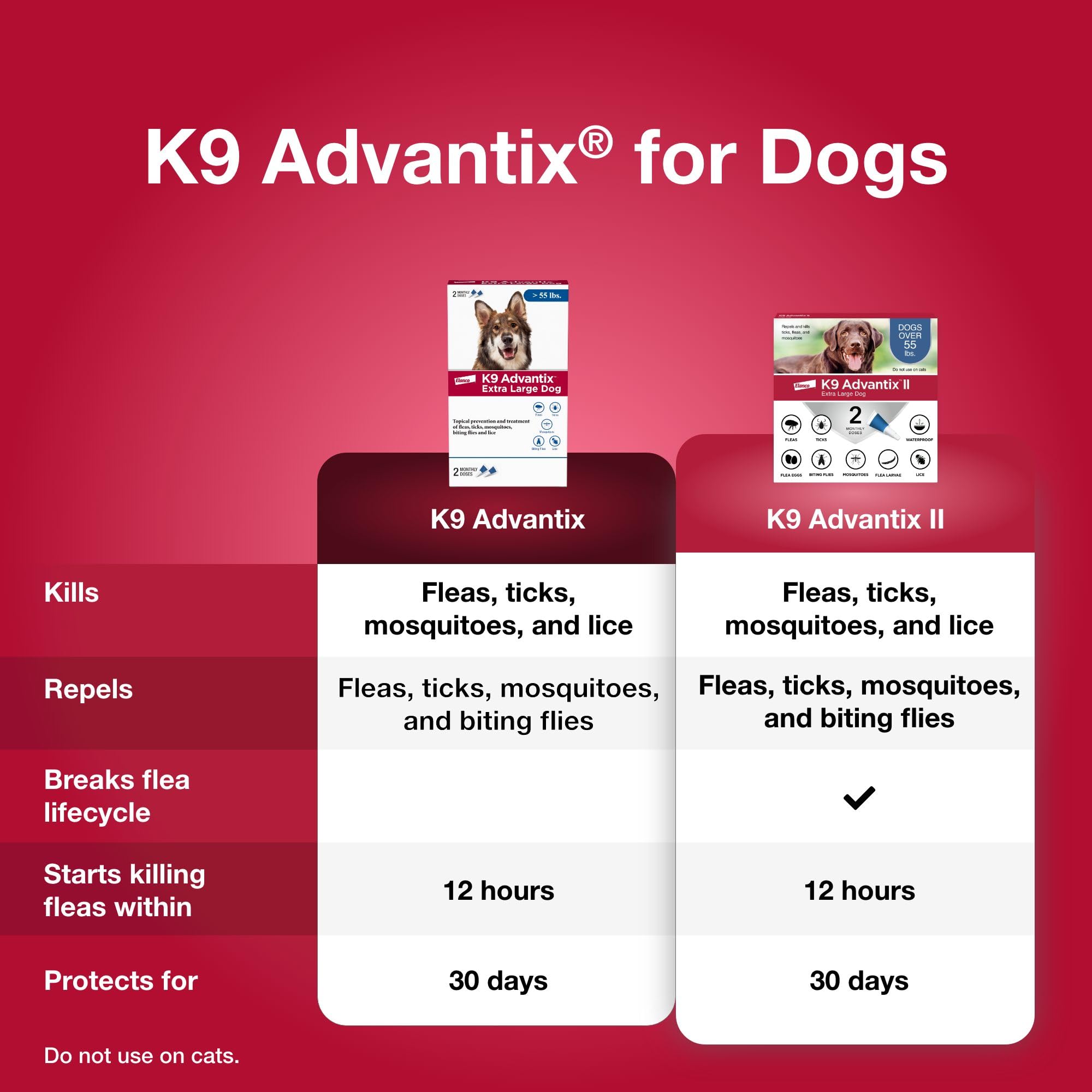 K9 Advantix Extra Large : protection contre puces et tiques au contact.