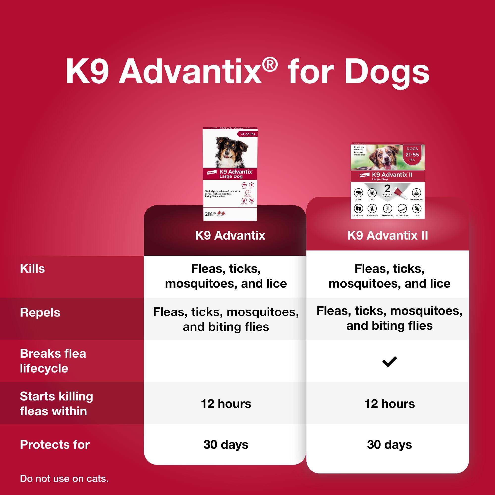 K9 Advantix chien grand pelage brillant après application
