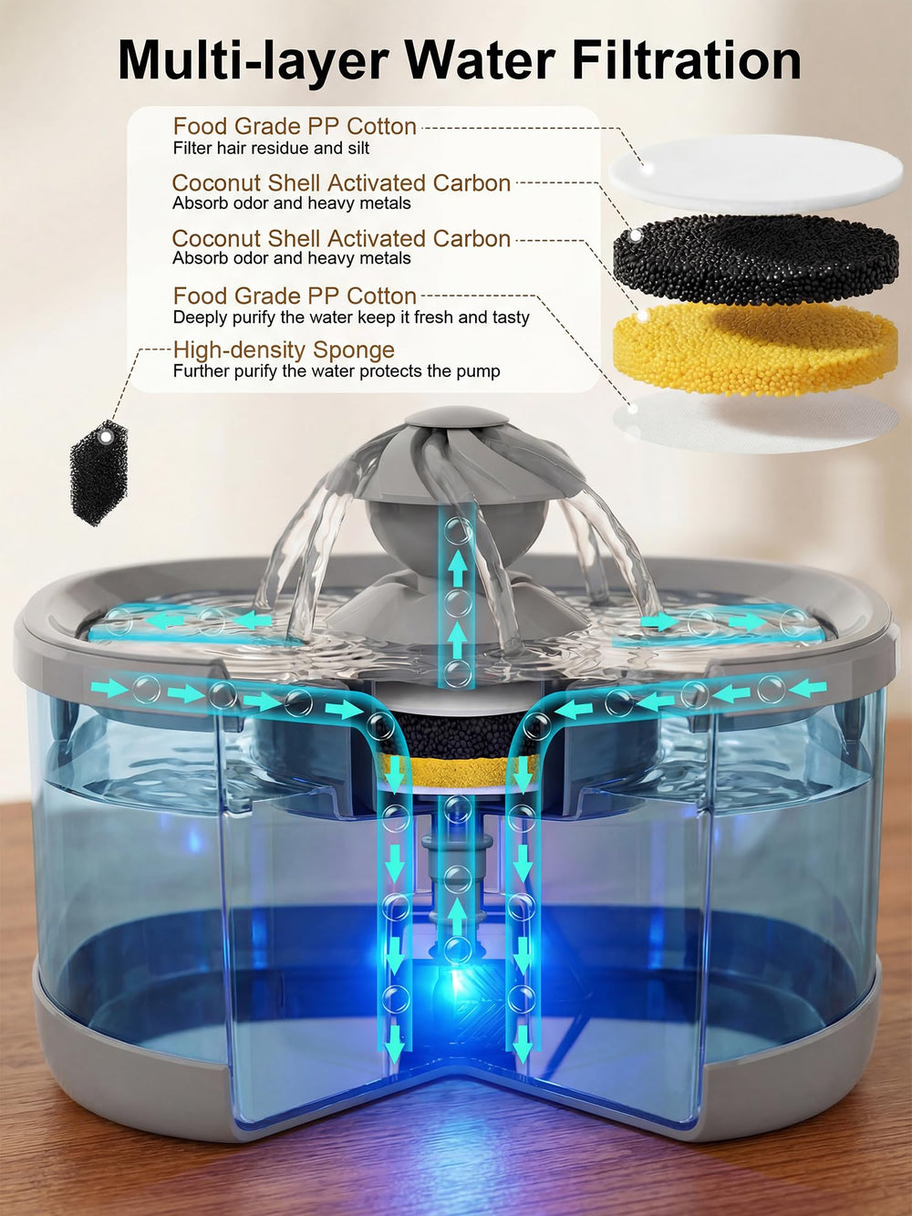 Kastty fontaine eau chien filtration en 4 étapes pour eau plus pure.