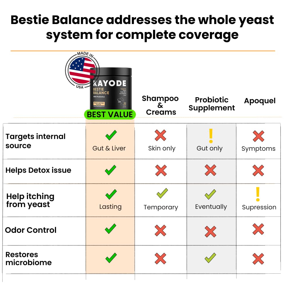 Kayode Bestie Balance ingrédients chlorella, purifiant l'intestin.