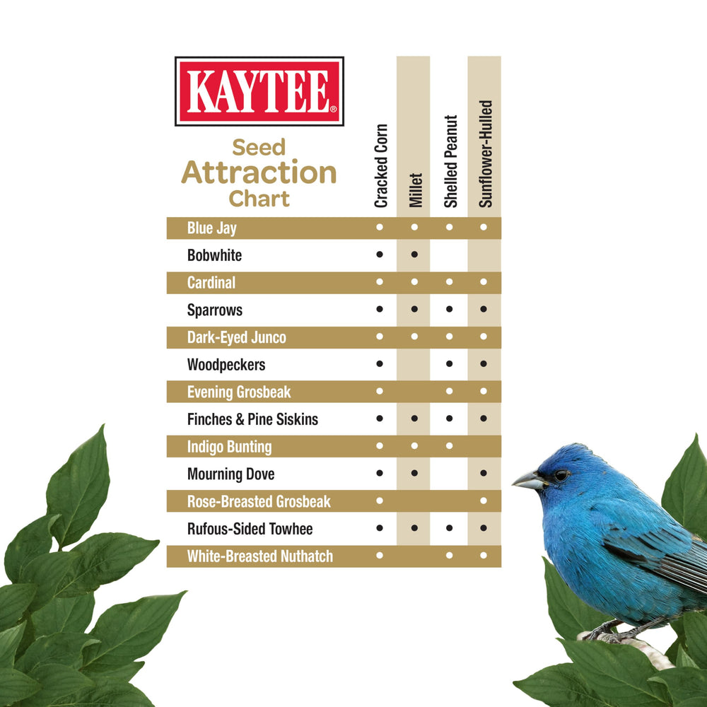 Kaytee calcium ajouté, nutriments essentiels pour les oiseaux lors du nourrissage.