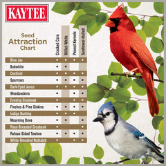 Mélange varié Kaytee Sans Déchets, attire une diversité de passereaux tout au long de l'année.