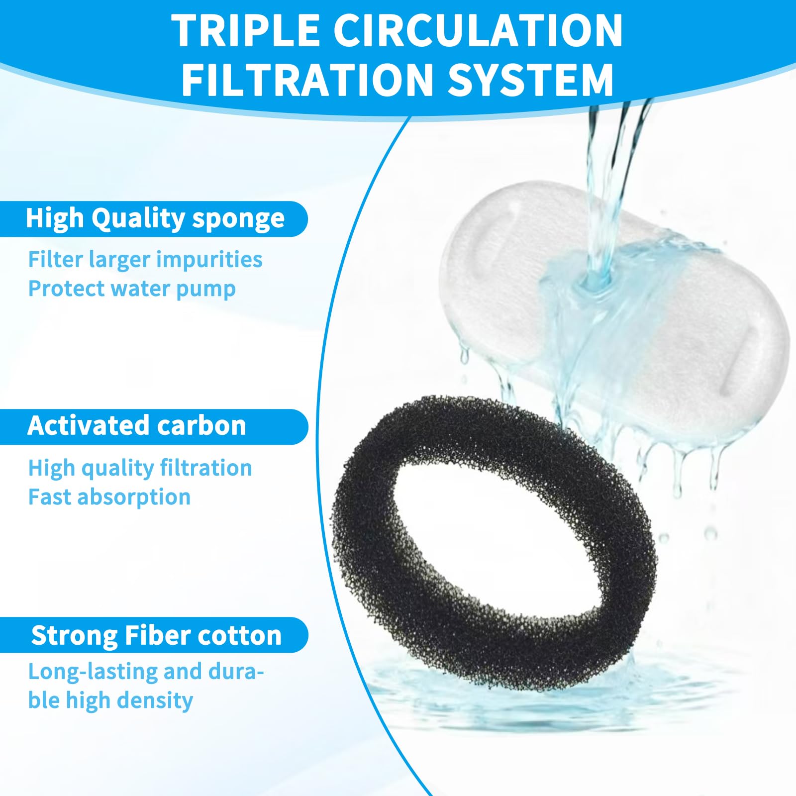 KEUYE filtre Kittyspout retient poils et débris pour eau plus propre