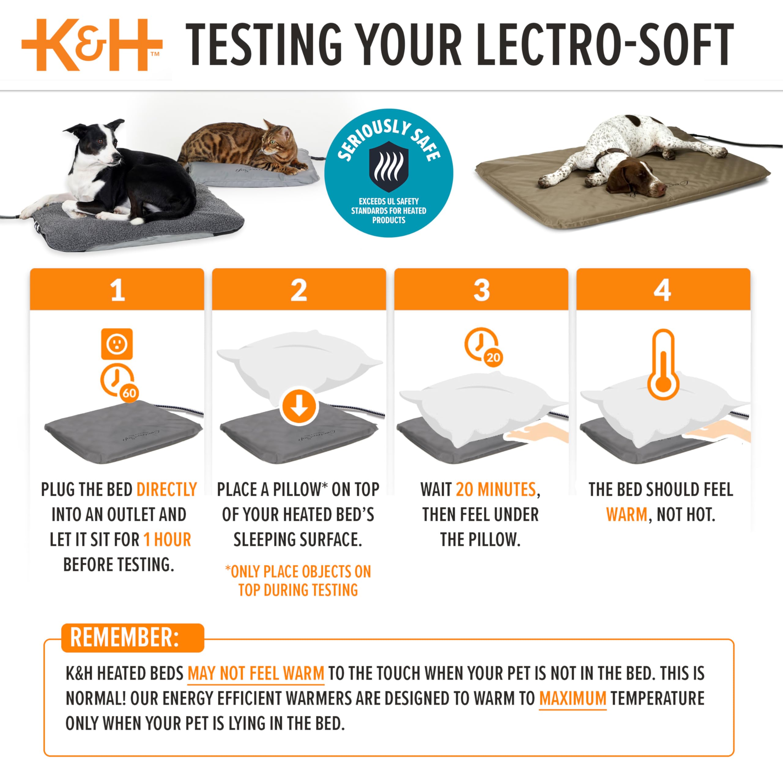 K&H Lectro-Soft sécurité certifiée MET Labs rassure les propriétaires.