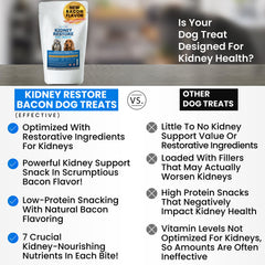 Kidney Restore – petite bouchée bacon, récompense légère et savoureuse.