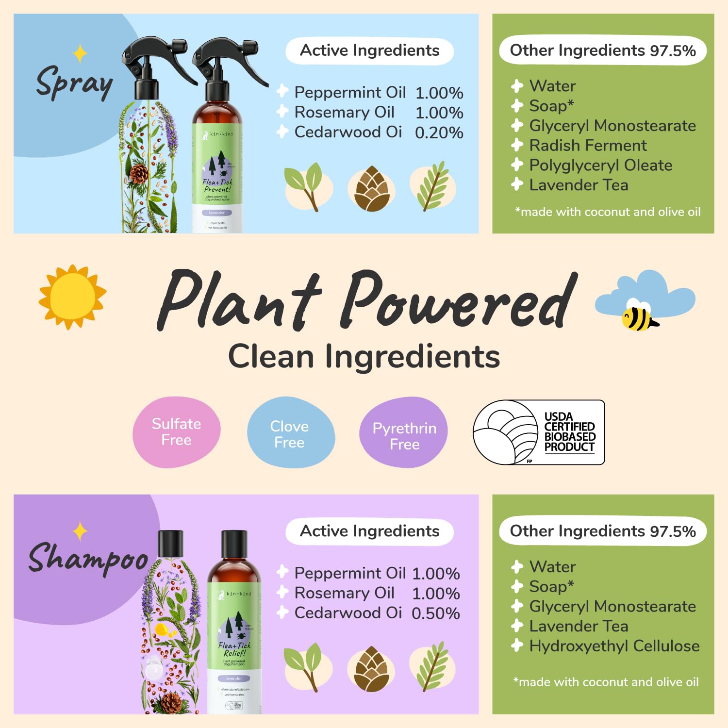 Kin+Kind Ingrédients Shampoing Lavande Coco Olive: soin naturel