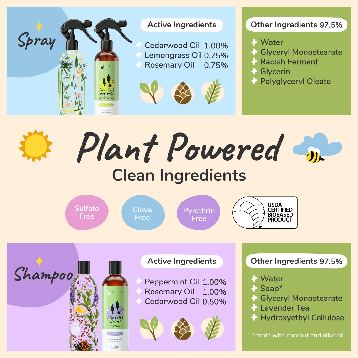 Kin+Kind shampoo-ingredients-naturels : formulation à base d'ingrédients naturels.