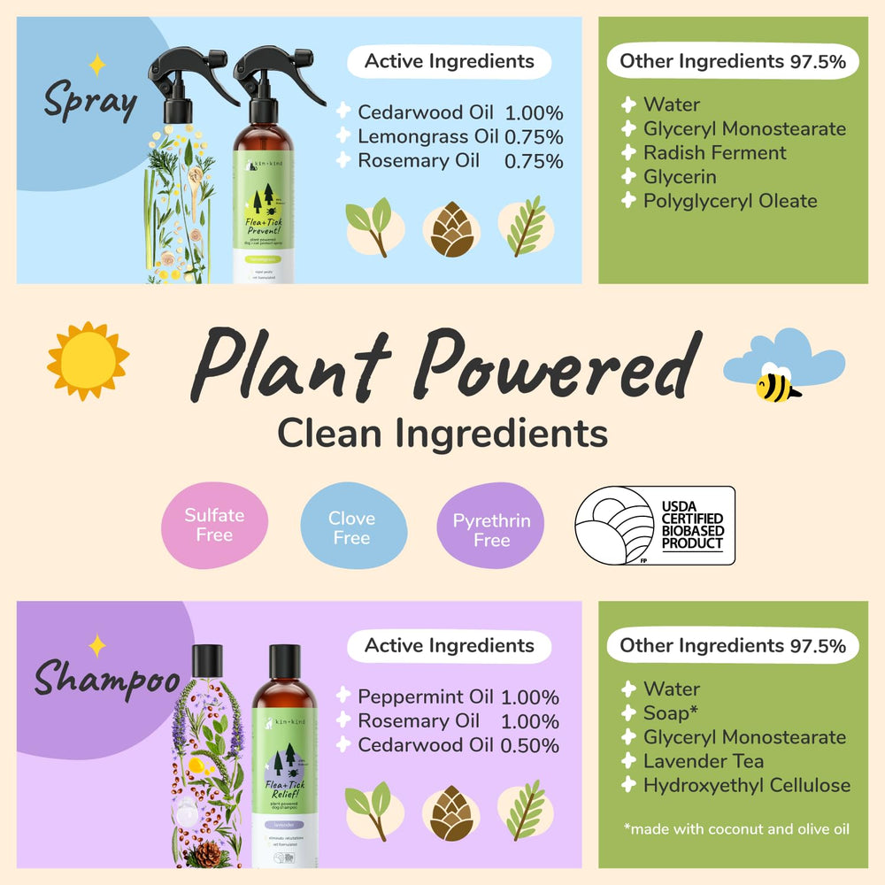 Kin+Kind shampoo-ingredients-naturels : formulation à base d'ingrédients naturels.