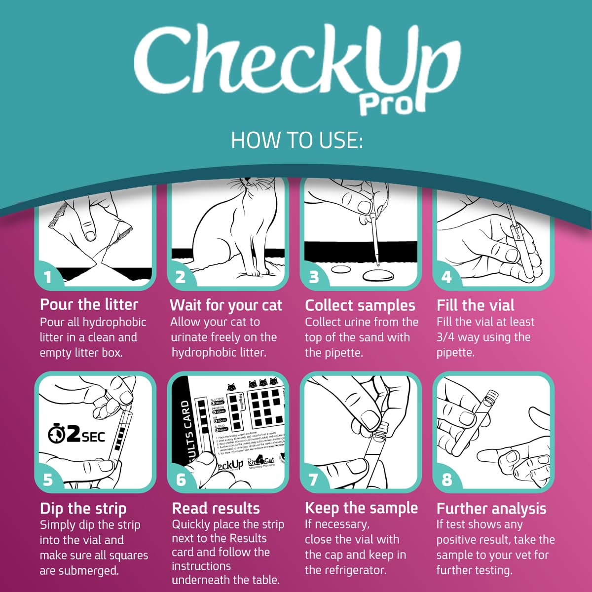 KIT4CAT CheckUp Pro — résultats en 30 à 60 secondes, lecture facile.