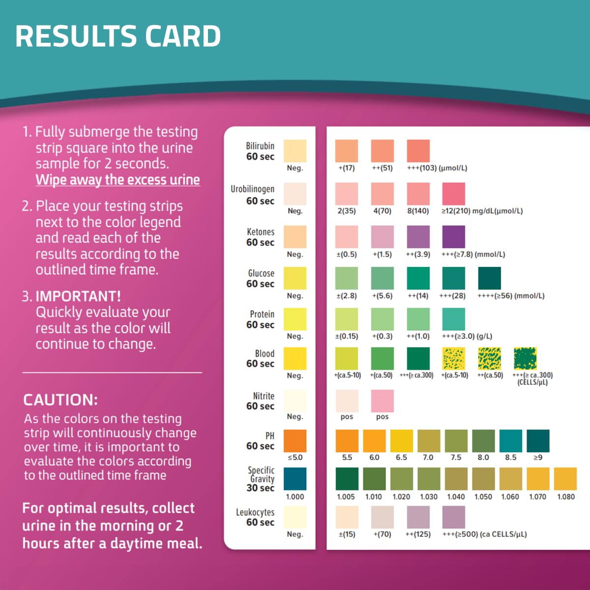 KIT4CAT CheckUp Pro — outil non invasif pour surveiller la santé féline à domicile.