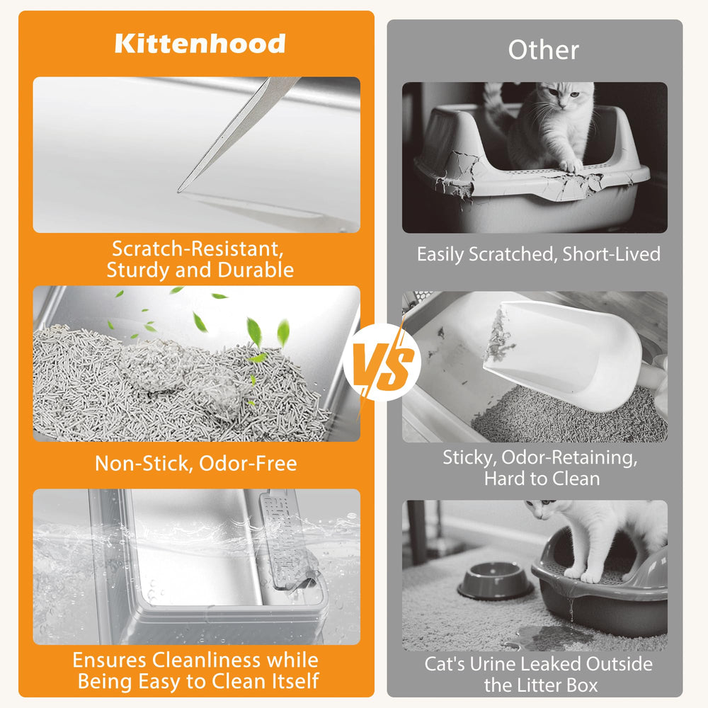 Kittenhood tapis nid d'abeille piège les grains et garde l'espace propre.