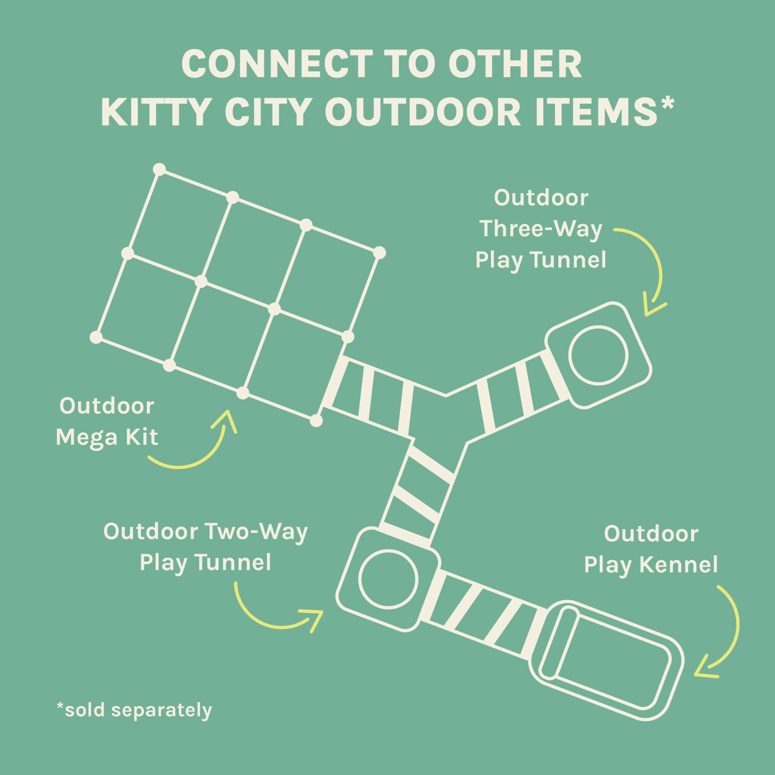 Kitty City Outdoor Catio – espace-multi-chats: idéal pour plusieurs félins à la fois.