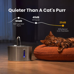 KittySpout fenêtre de niveau d’eau intégrée pour vérifier facilement le niveau.