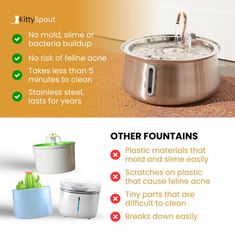 KittySpout plateau lave-vaisselle, nettoyage pratique et hygiénique.