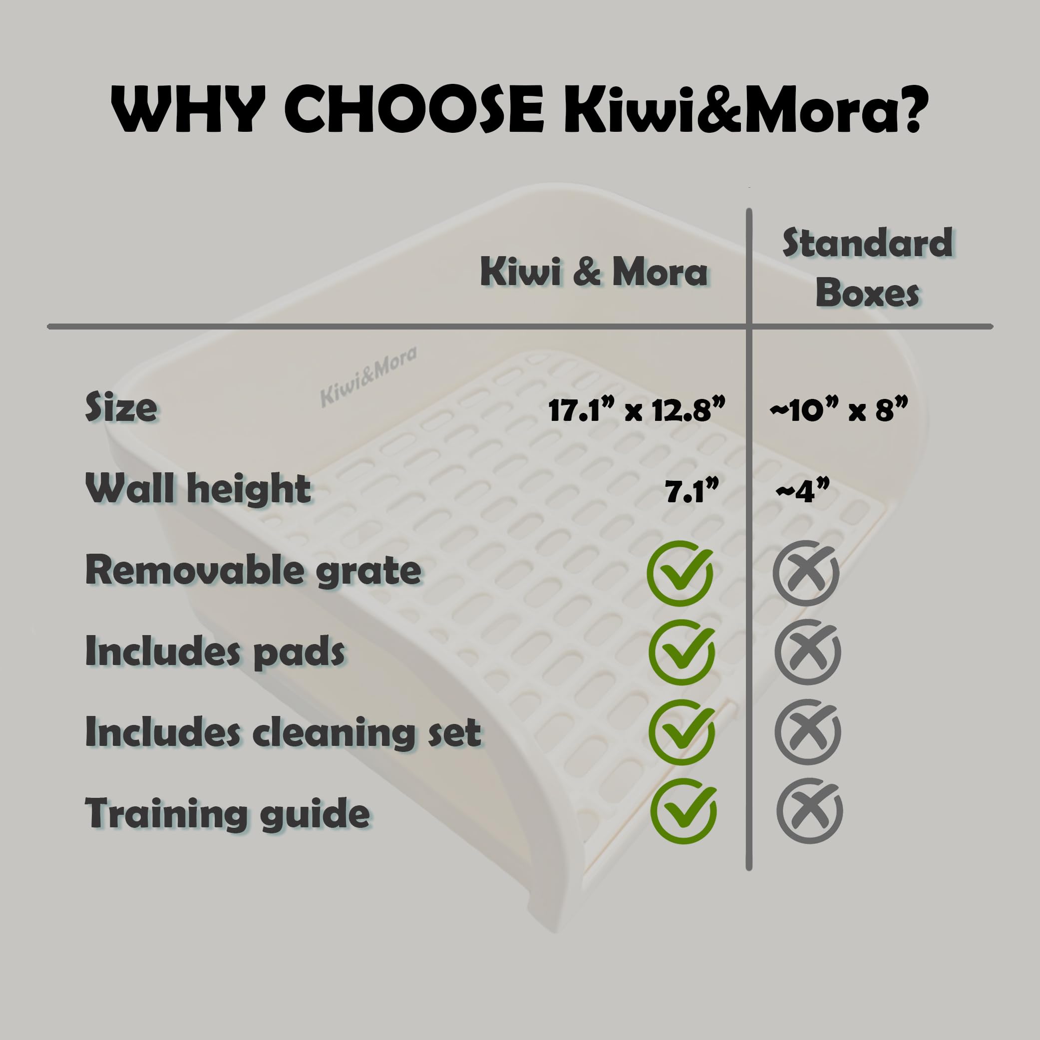 Kiwi & Mora Litière Lapin Plastique Durable – matériau robuste et non poreux.