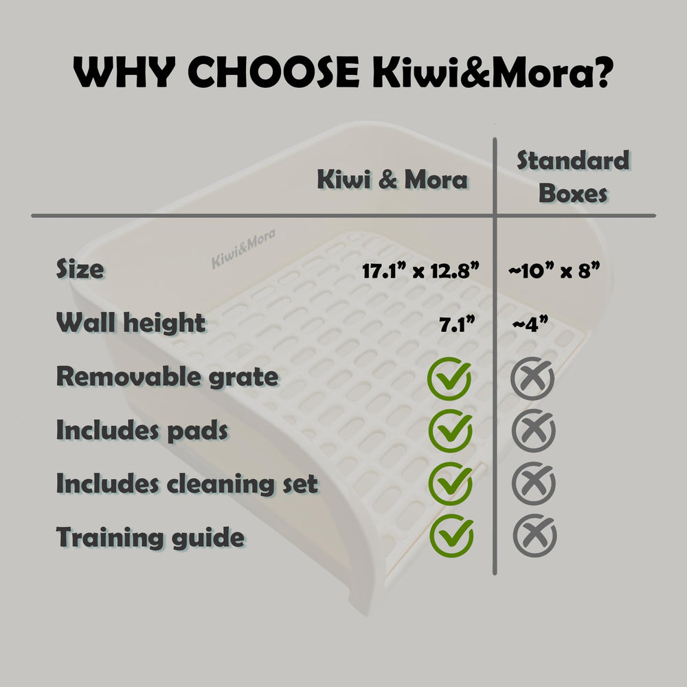Kiwi & Mora Litière Lapin Plastique Durable – matériau robuste et non poreux.