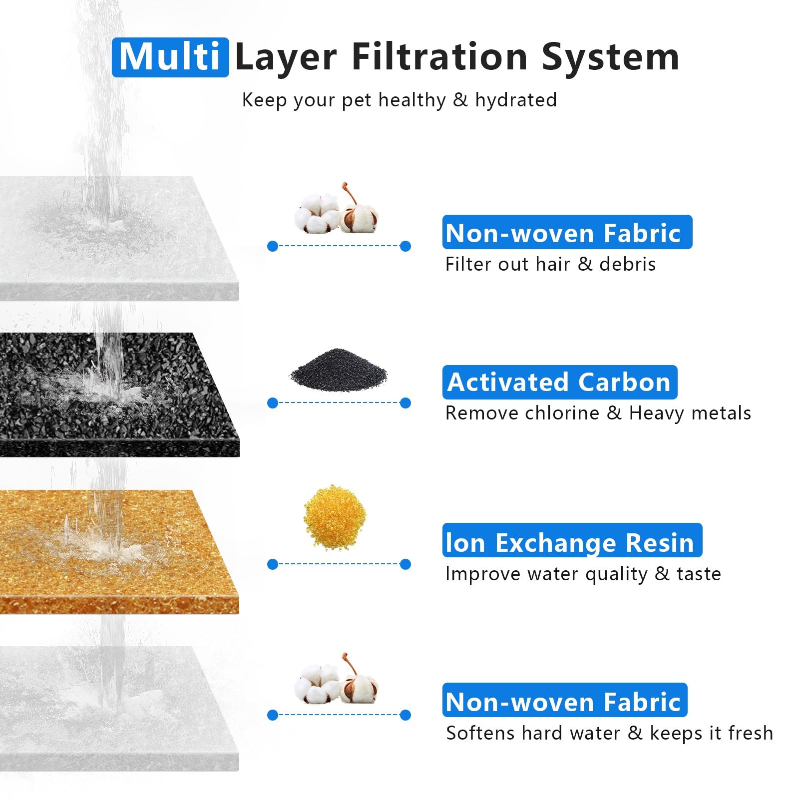 KiwiLove D90: filtre-carbone actif éliminant odeurs et impuretés.