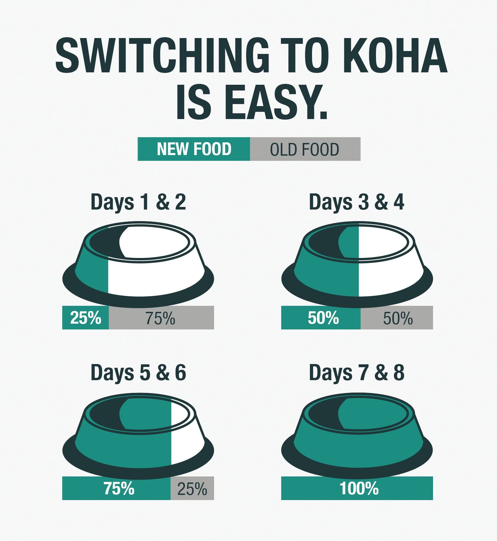 Idéal pour chats sensibles, sans ingrédients artificiels.
