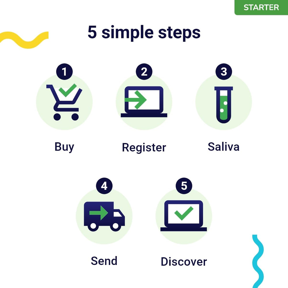Koko Genetics prélèvement salivaire chat — procédure simple à réaliser chez soi.