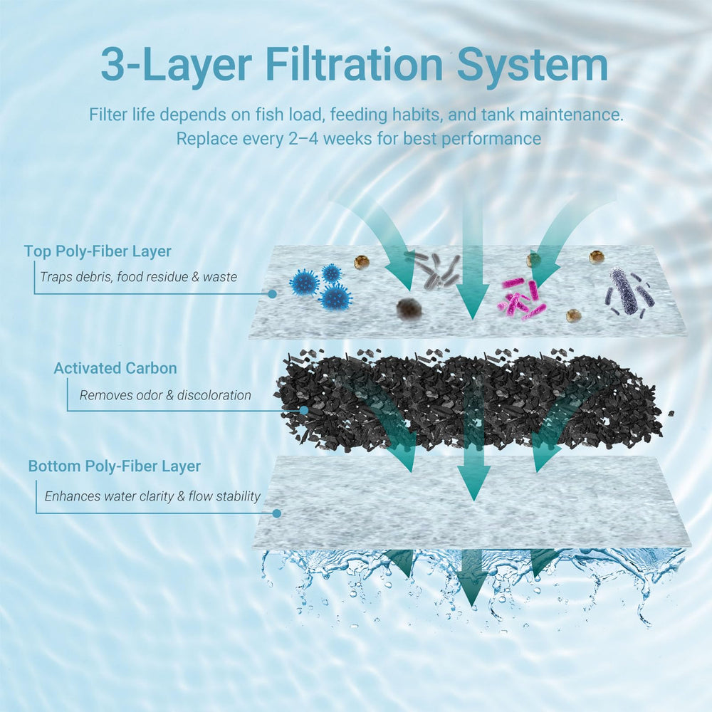 Koller Products Aquarium 360 plastique anti-choc résistant pour votre espace