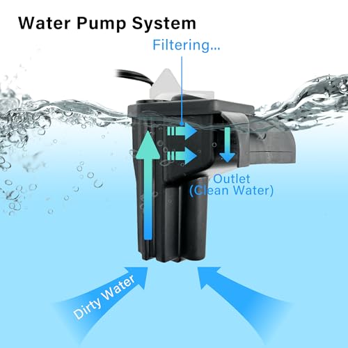 Koller Products AquaView 360 montre la filtration interne, eau claire et saine.