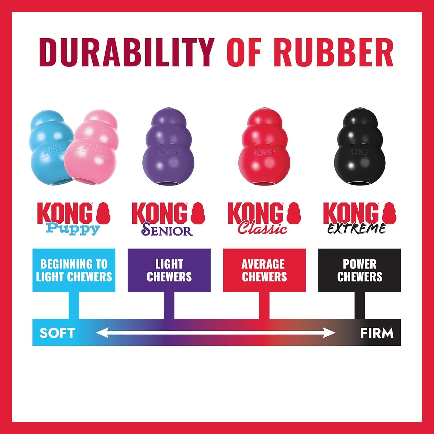 KONG Donut – jouet sûr pour chiens de taille moyenne et grande.