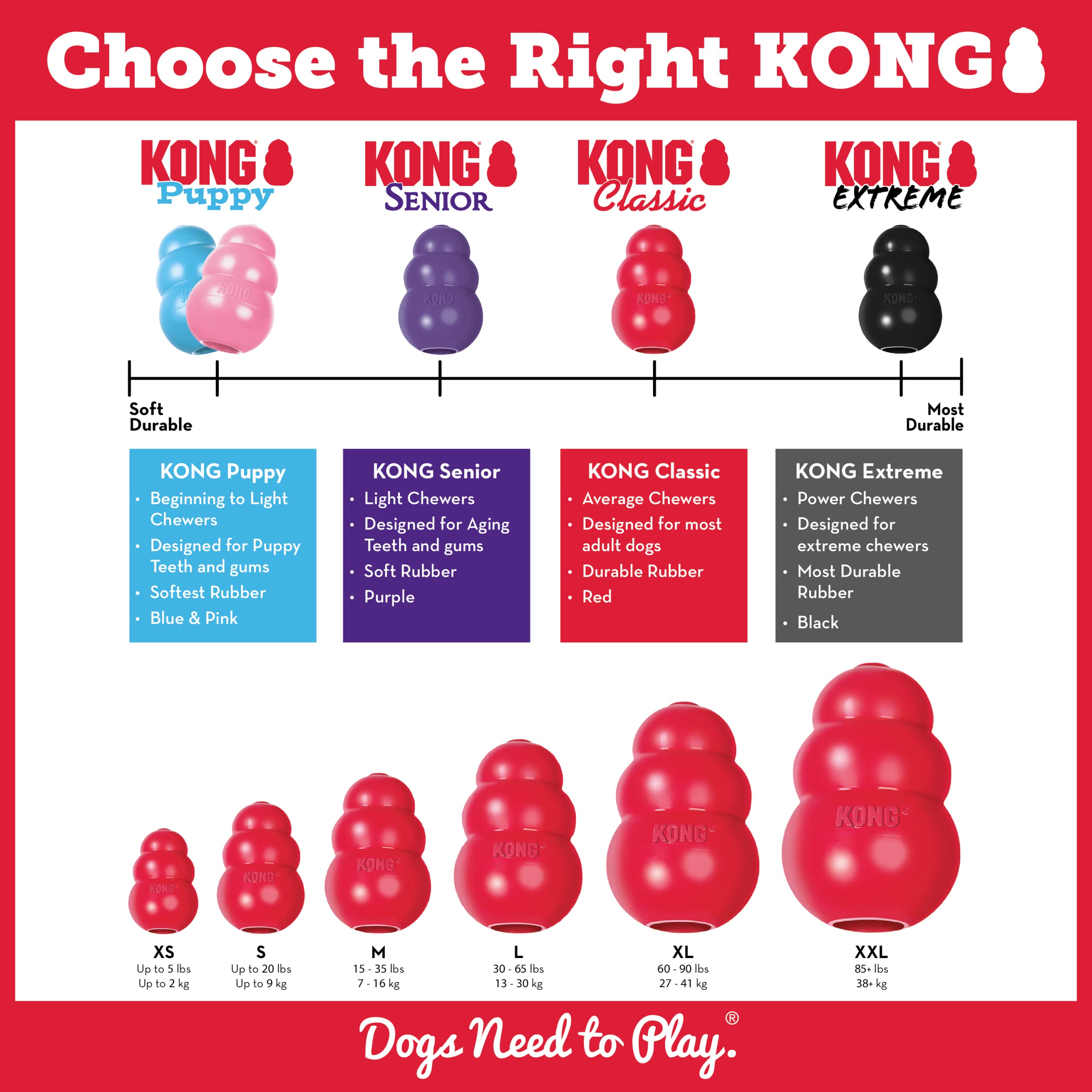KONG Marathon: lot double de gourmandises pour des sessions régulières.