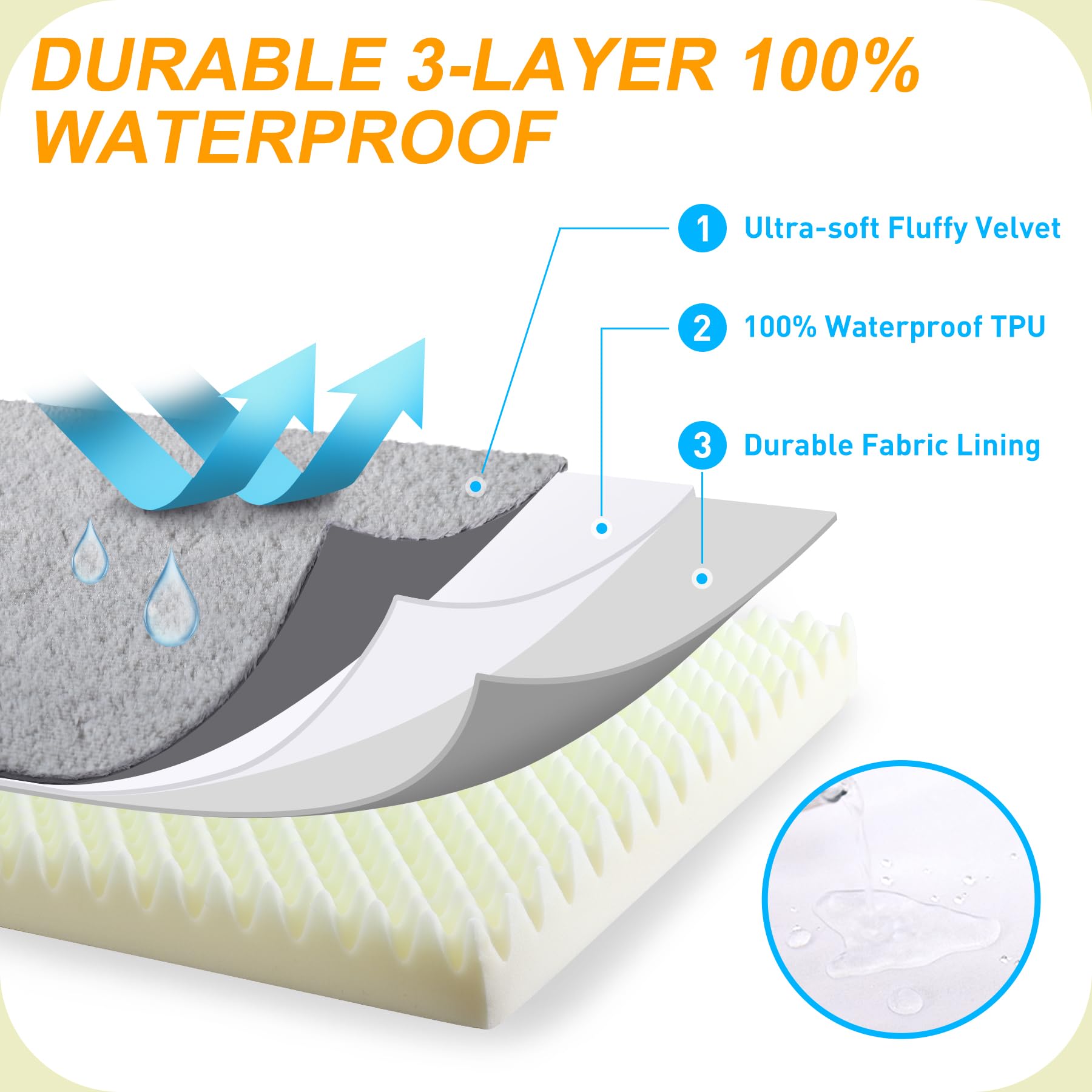 Couche imperméable KSIIIA protège le noyau du lit contre les liquides.