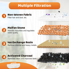 KTNAid filtration-purification eau odeurs metaux, eau plus fraîche pour vos animaux.