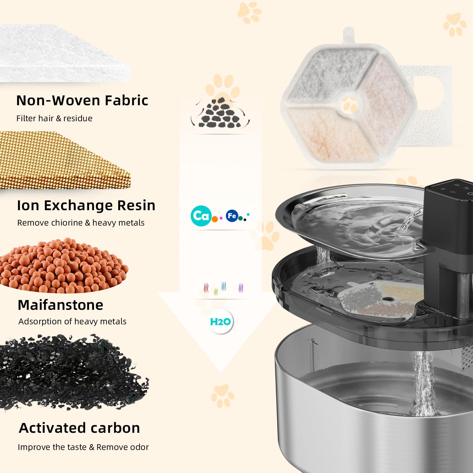 KTNAid résine échange d’ions Smartoo, filtration des minéraux potentiels.