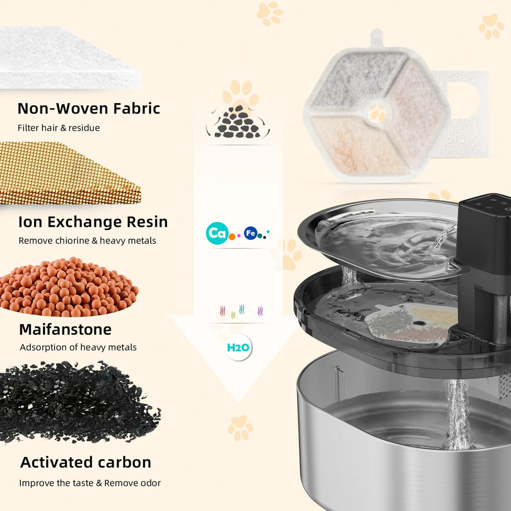 KTNAid résine échange d’ions Smartoo, filtration des minéraux potentiels.