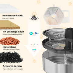 KTNAid résine échange d’ions Smartoo, filtration des minéraux potentiels.