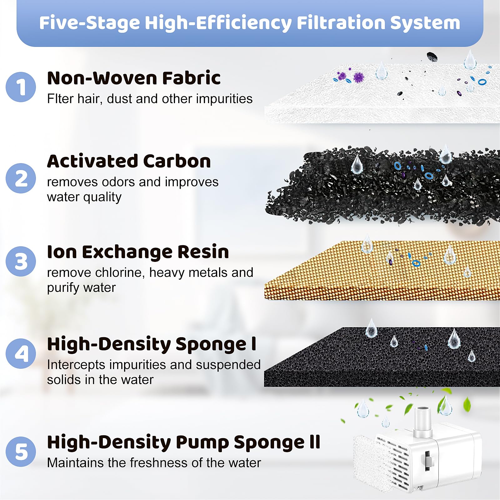 KTNAid lot 24 filtres et éponges pour fontaine chat FT999, solution économique et pratique.