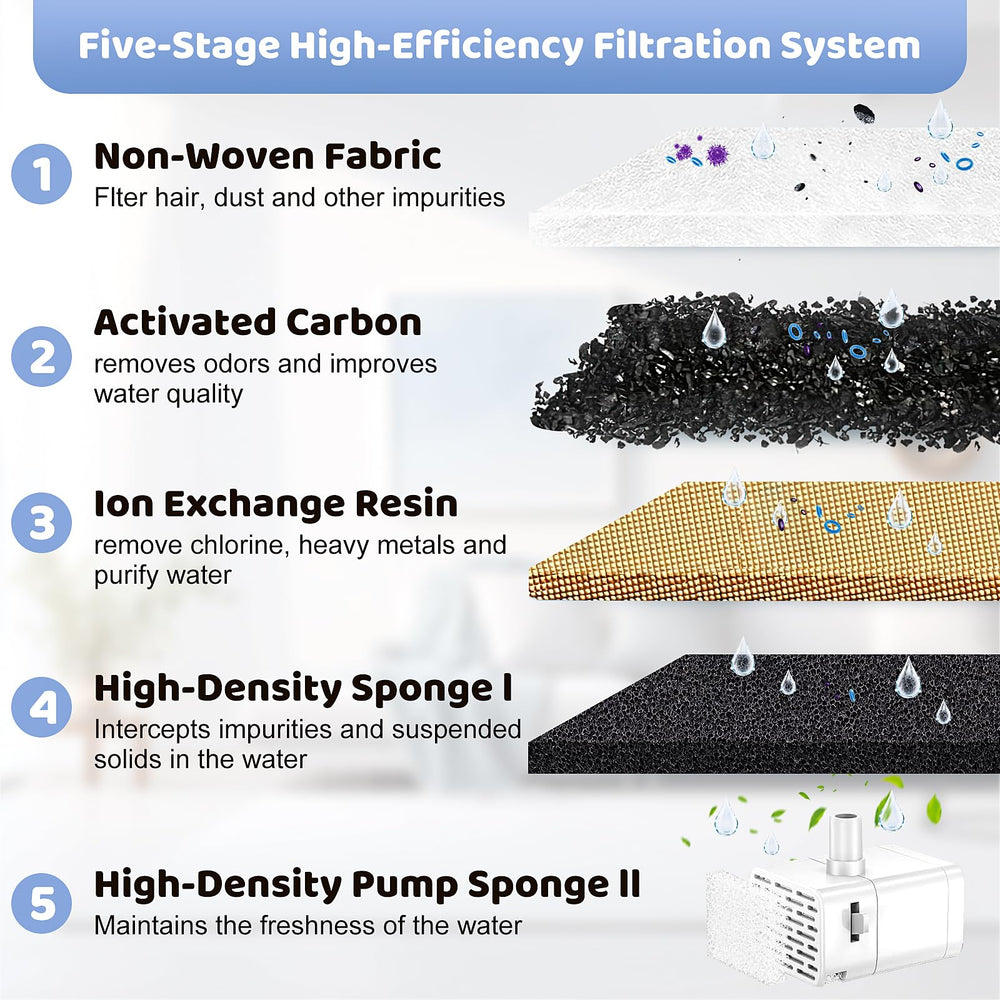 KTNAid lot 24 filtres et éponges pour fontaine chat FT999, solution économique et pratique.